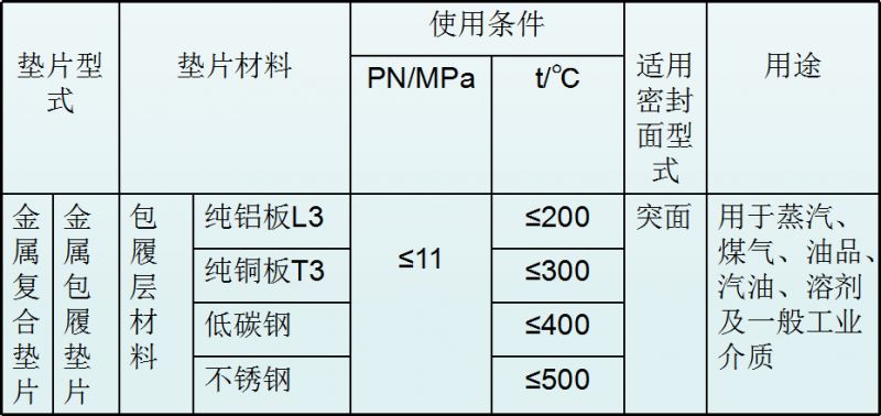 法蘭墊片